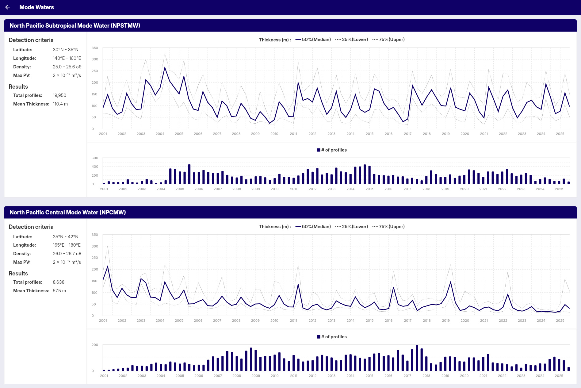 OceanGraph Example3